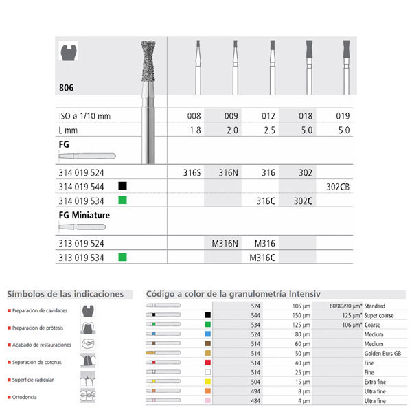 FG 302/6 806-018 FG DIAM. MEDIO 6U. — INTENSIV — Innvori Dental