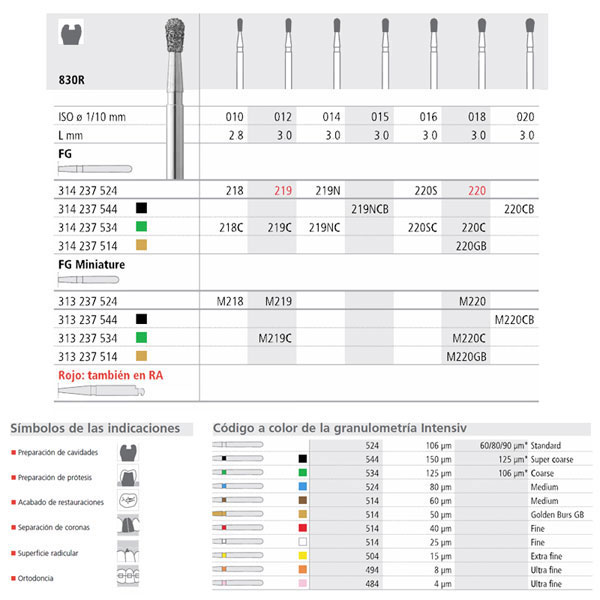 FG 220/6 C 830R-018 FG DIAM. GRUESO 6U. — Innvori Dental