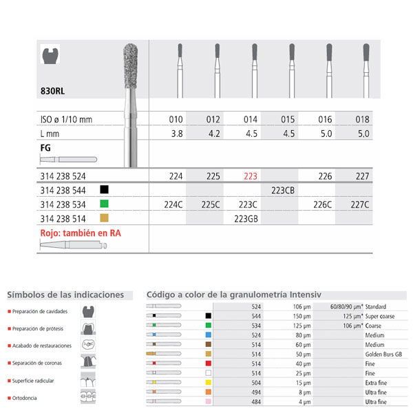 FG 224/6 C 830RL-010 FG DIAM. GRUESO 6U. — Innvori Dental